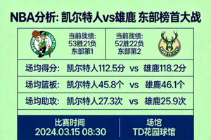 NBA分析 凯尔特人vs雄鹿 东部榜首大战