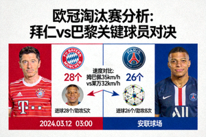 欧冠分析 拜仁vs巴黎 淘汰赛关键球员对决